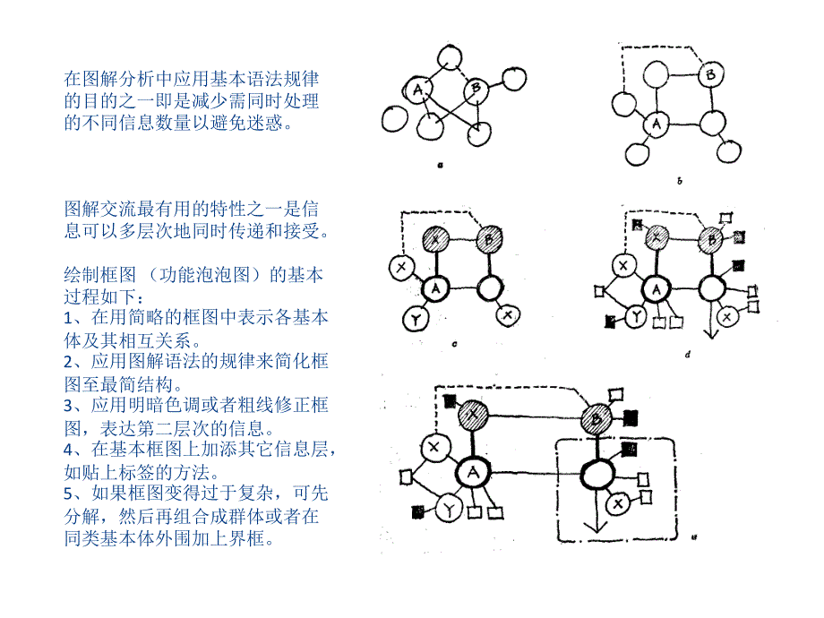 图解思考——功能泡泡图_第4页