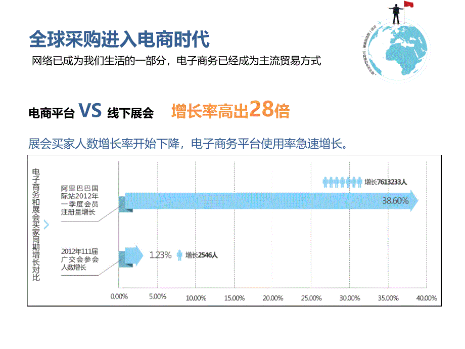 阿里巴巴网商外贸生态圈_第3页