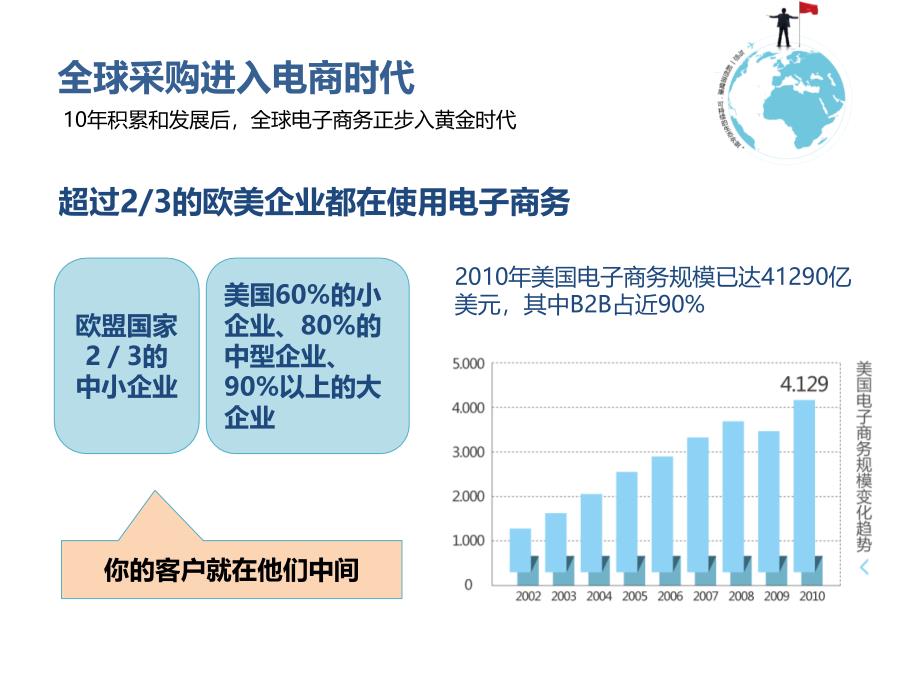 阿里巴巴网商外贸生态圈_第4页