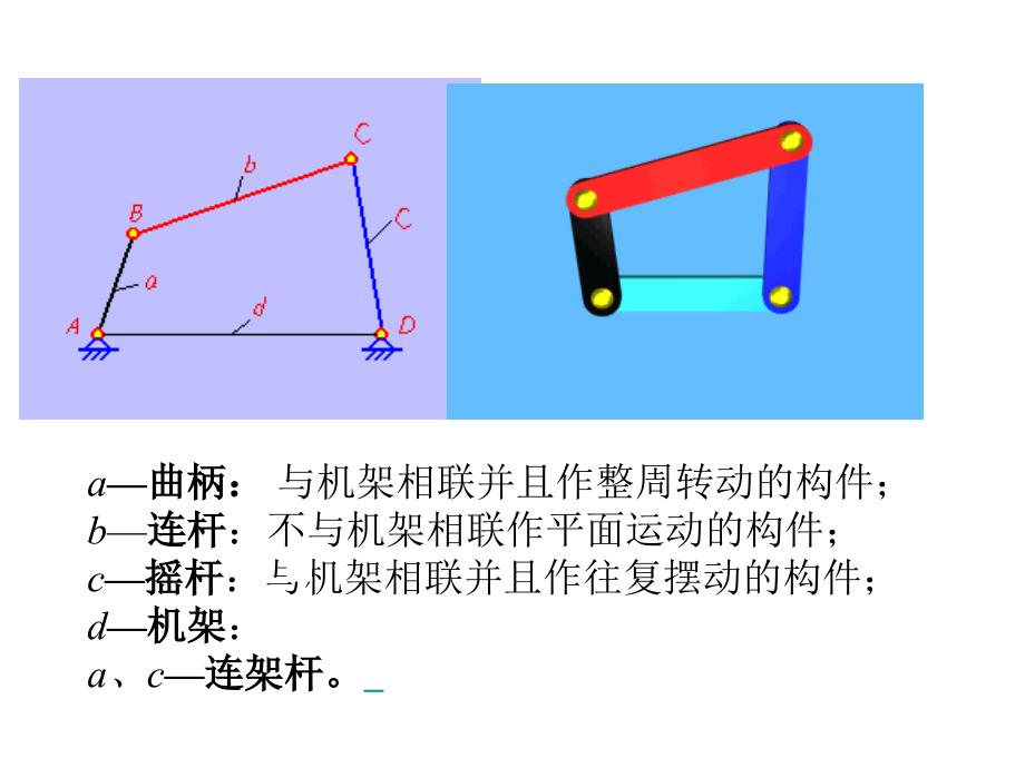 平面四杆机构的基本类型及应用_第2页