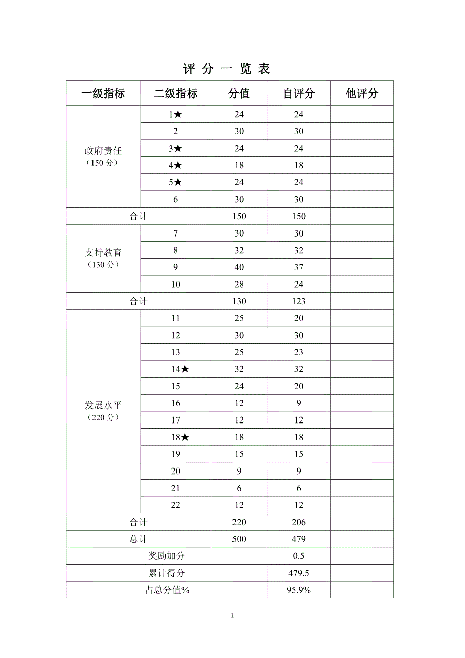 紫市镇申报广东省教育强镇自评说明_第2页