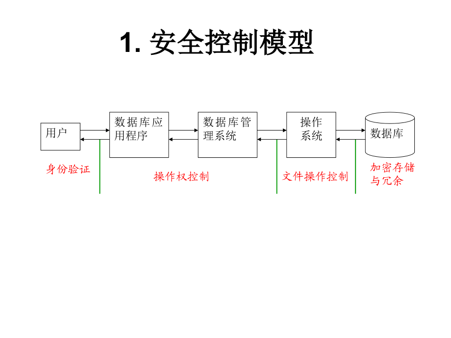 第六章数据库的保护_第4页