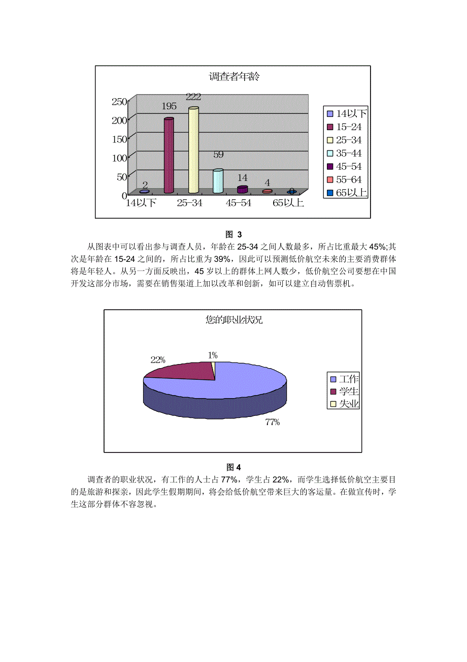 中国低价航空调查报告_第3页