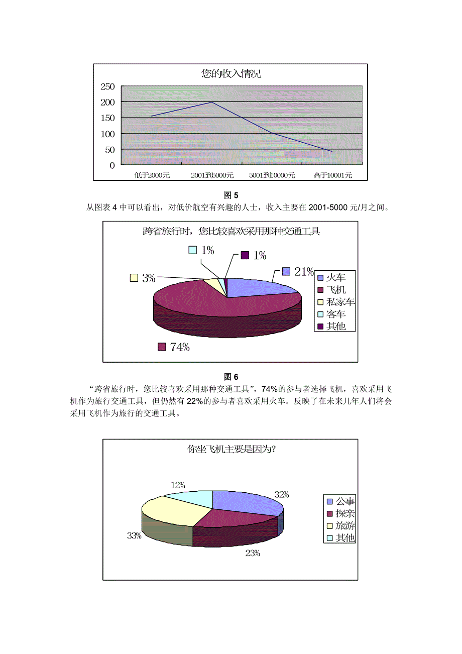 中国低价航空调查报告_第4页