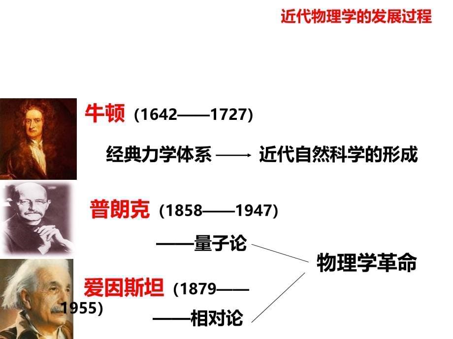 2016高三历史第一轮复习必修3专题七、八_第5页