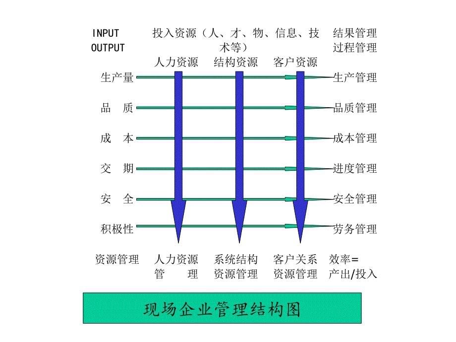 现场管理与改善_第5页