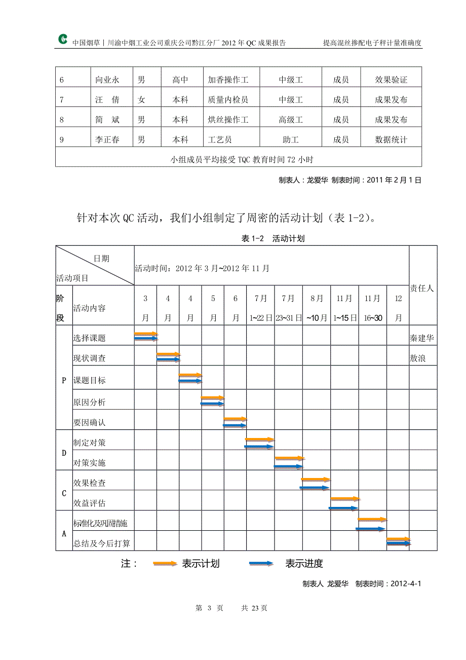 提高混丝掺配电子秤计量准确度(QC)_第3页