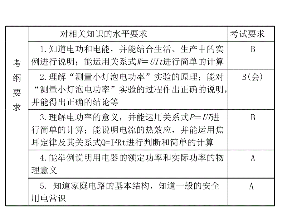 2015安徽中考物理复习第18课时电功率_第2页