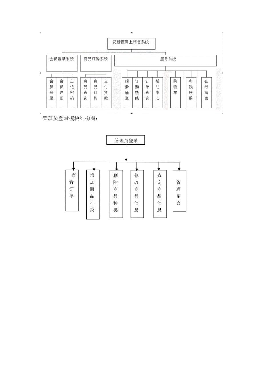 网上花店设计与分析_第5页