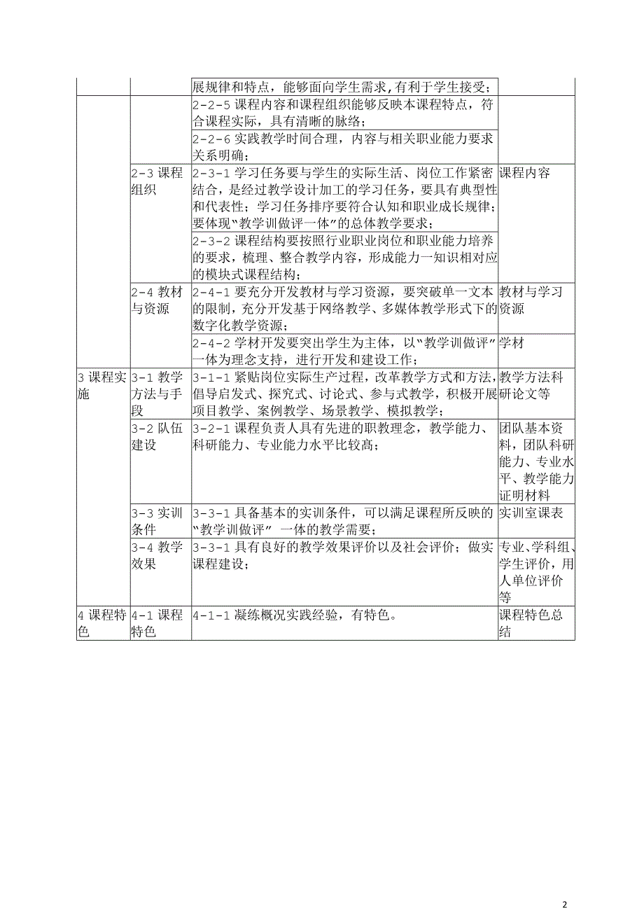 茶叶专业国示范建设模版001_第2页