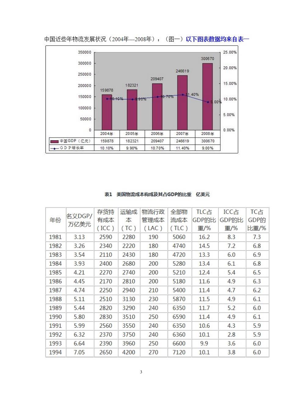 网购中快递行业存在的问题及对策分析研究(论文)_第4页