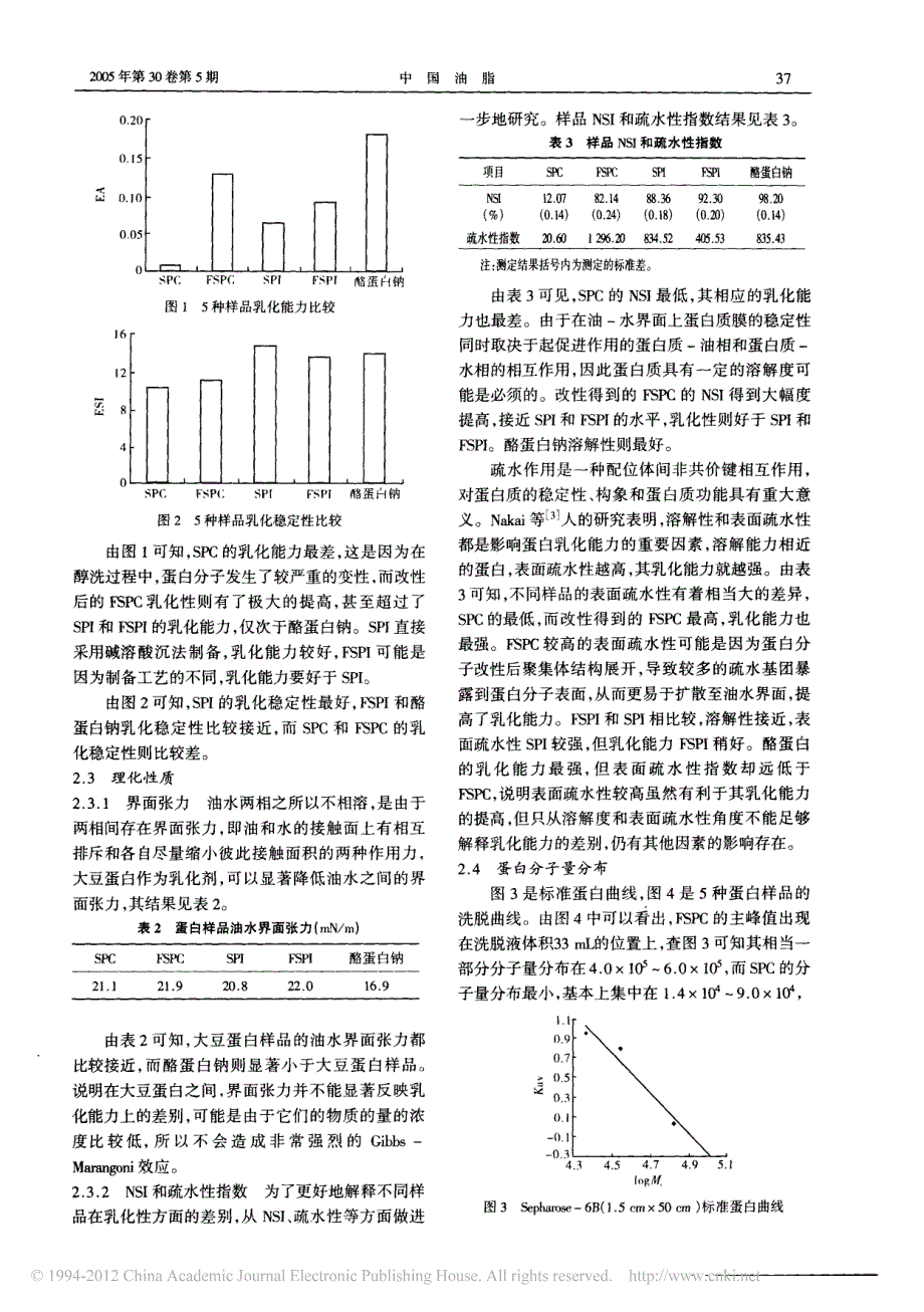 大豆蛋白乳化性能比较及机理探讨_第3页