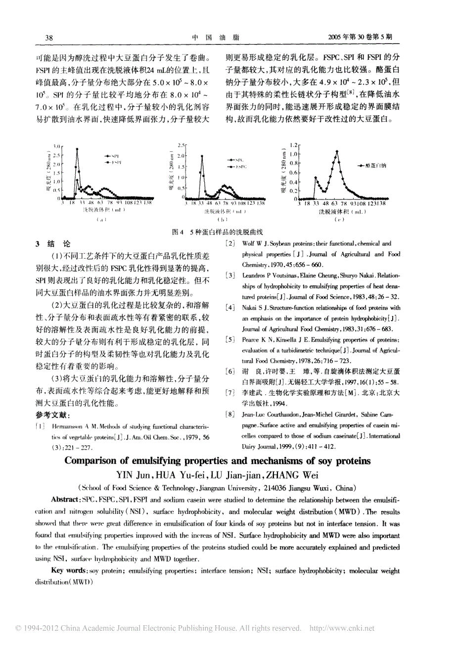 大豆蛋白乳化性能比较及机理探讨_第4页