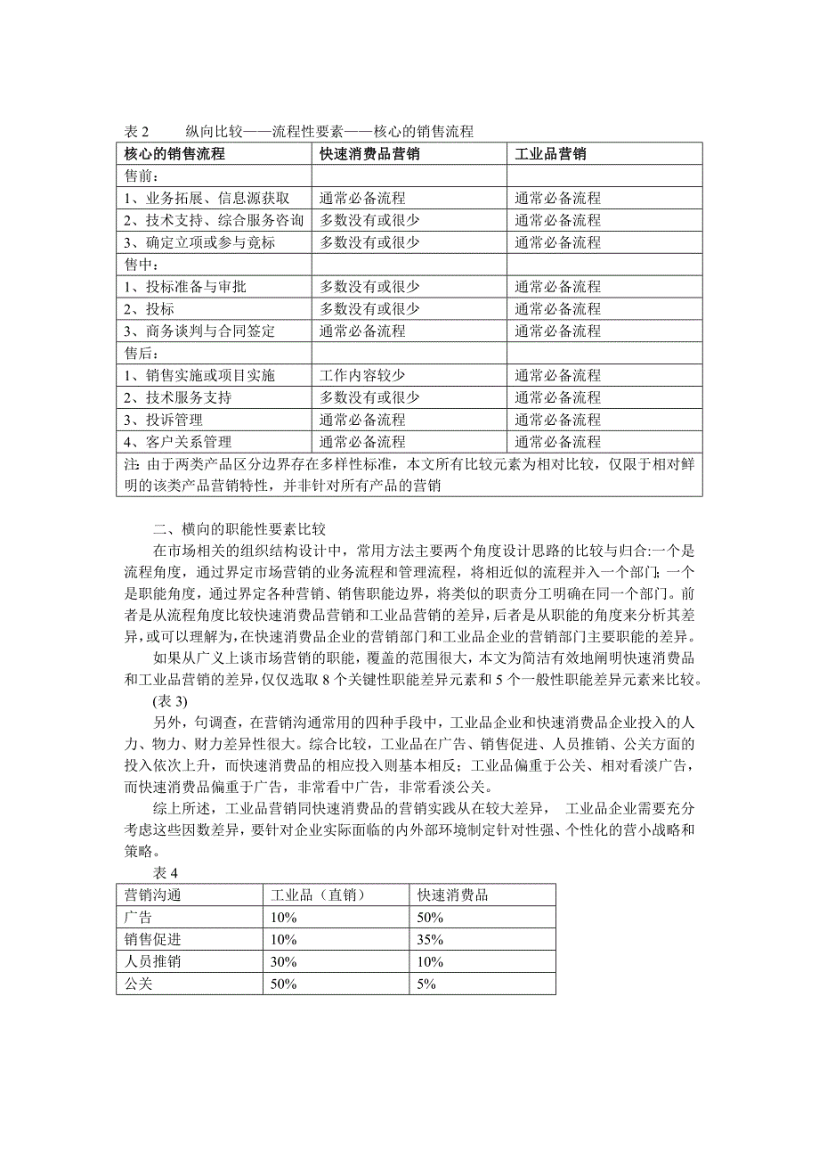 工业品与快速消费品的营销差异_第2页