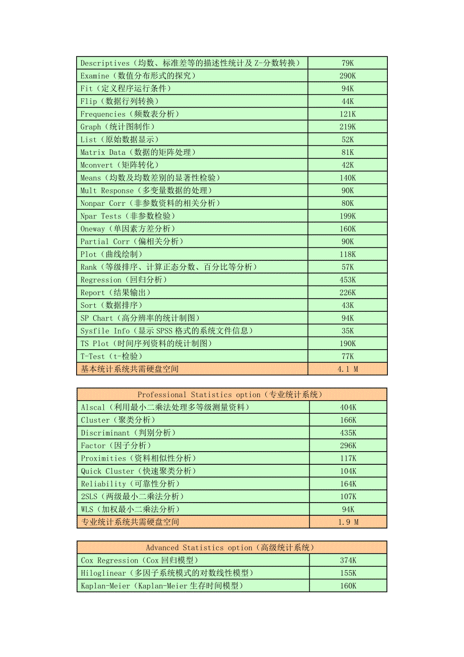 第一至三章SPSS的安装与使用_第2页