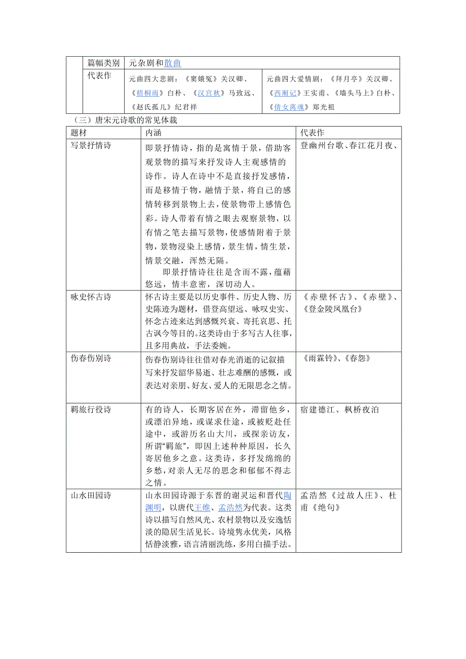 高中语文文学常识整理(表格形式) _第4页