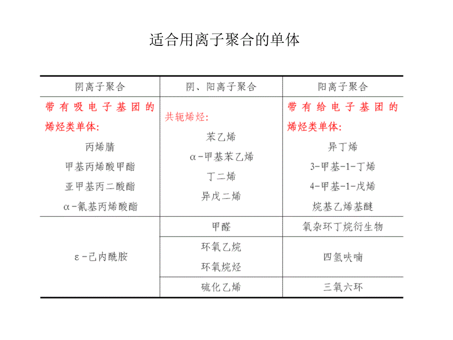 第四部分离子开环及配位聚合_第4页