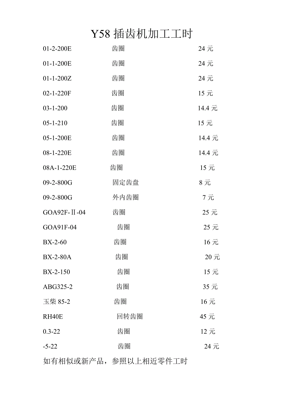 Y58插齿机加工工时_第1页