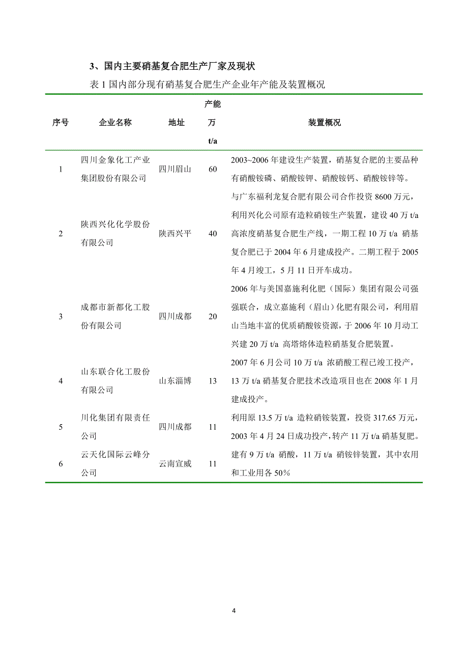 硝基复合肥介绍_第4页