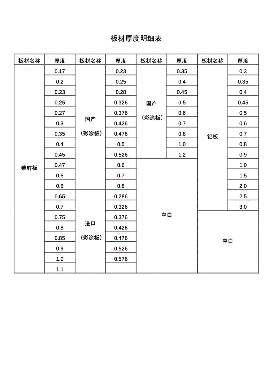 C型钢规格型号及技术参数_第3页