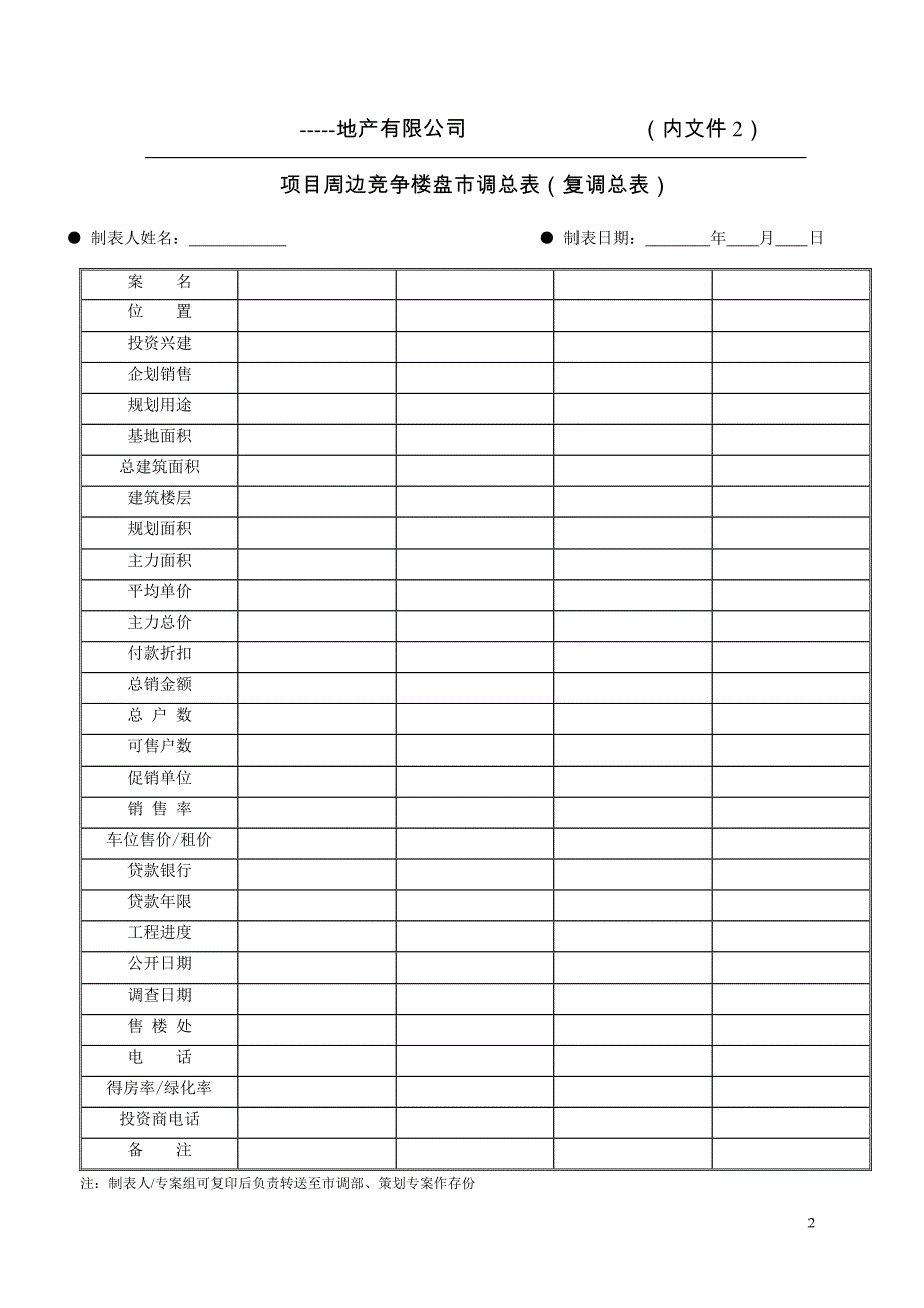 地产公司整套销售表格_第2页