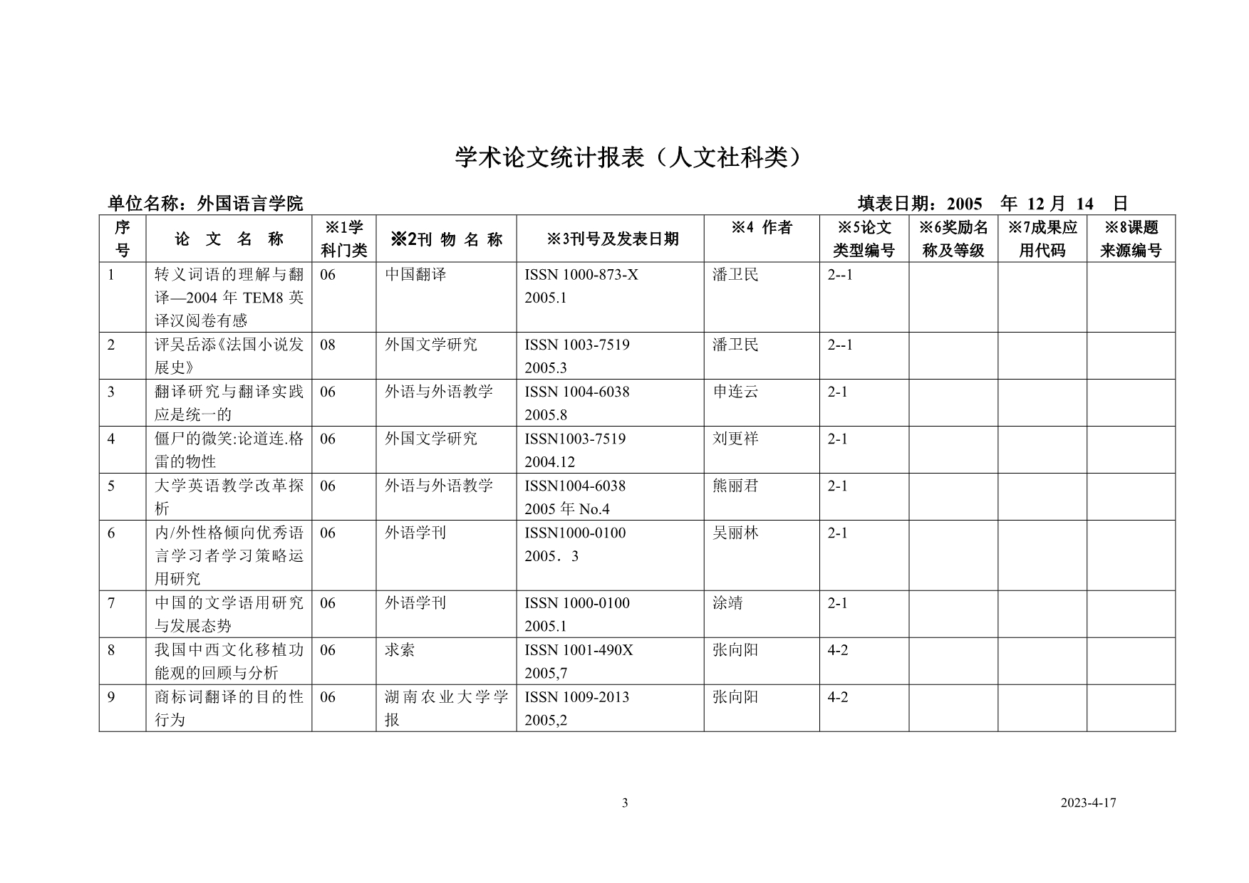 长沙理工大学科技处制二○○ 五年十一月_第4页