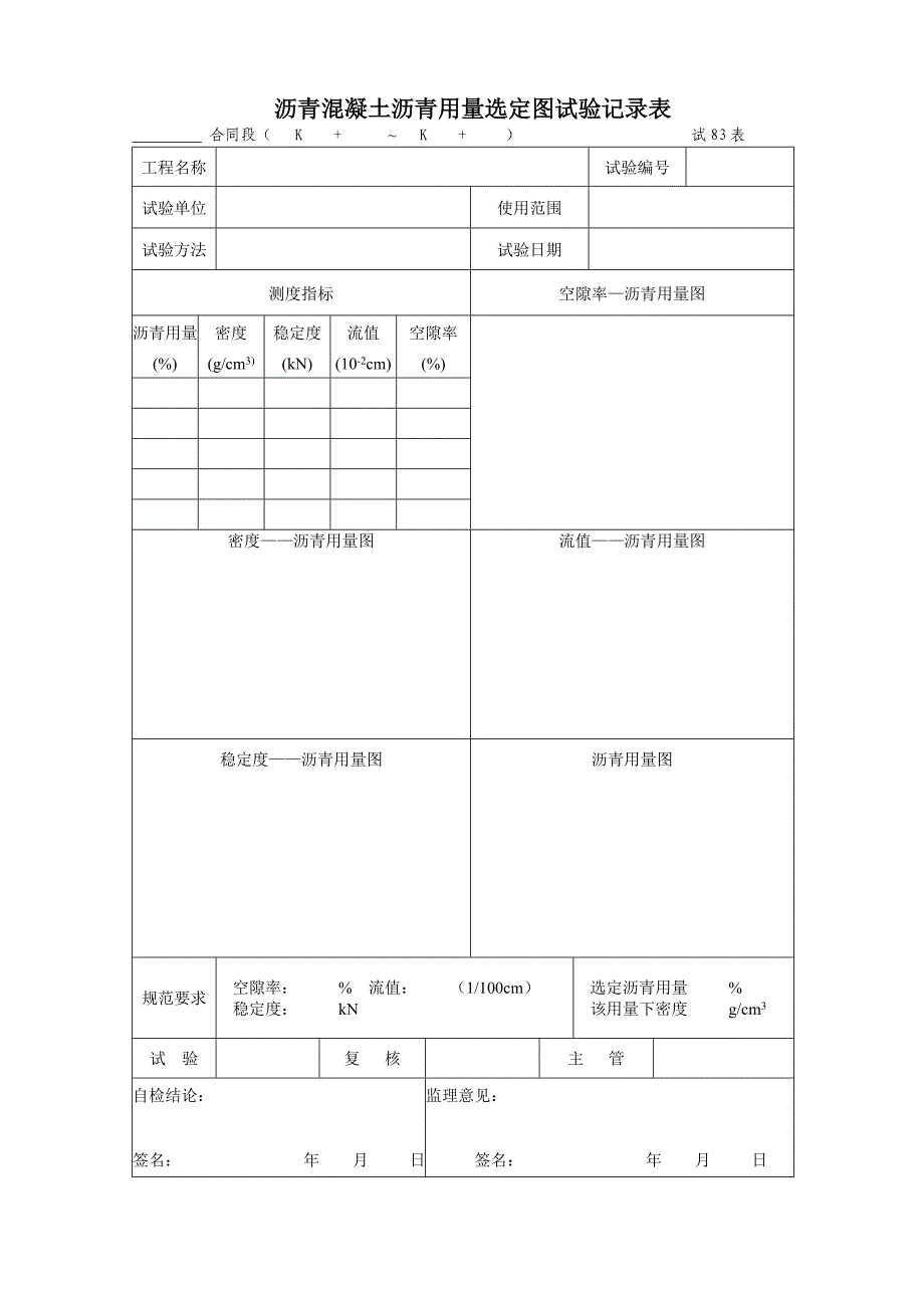 试83表 沥青混凝土沥青用量选定图试验记录表 (2)_第1页