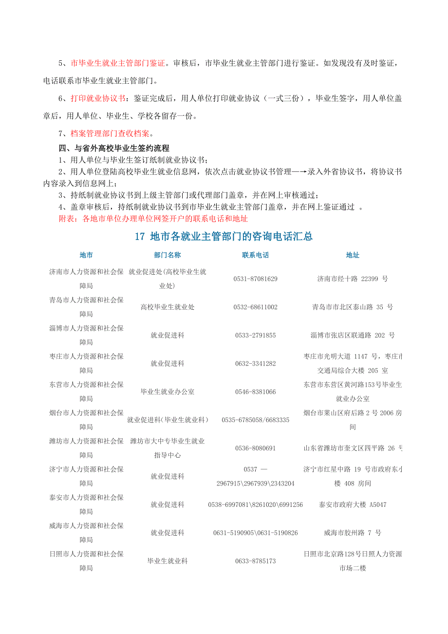 网签协议的重要性和流程_第4页