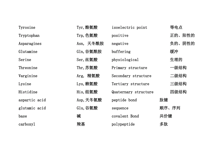 生物化学专业英语单词_第4页