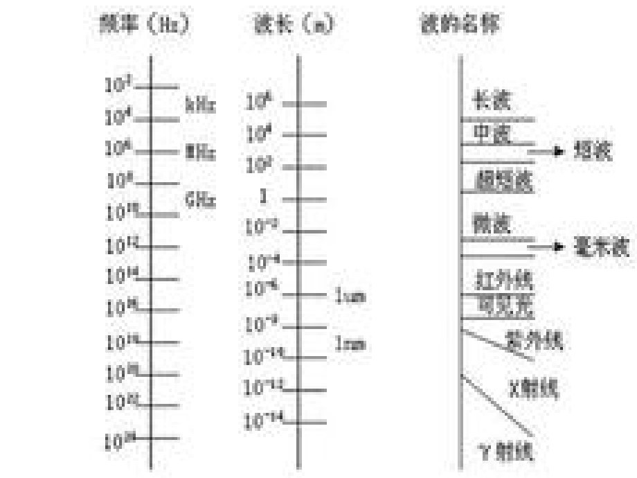 广播电视概第一章_第3页