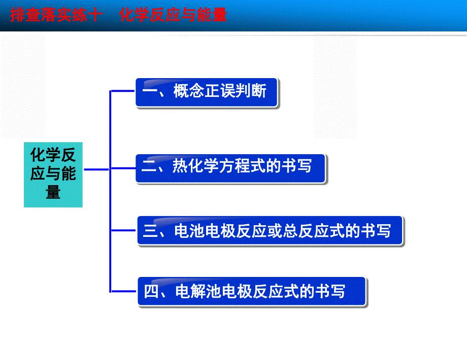 2015届步步高大一轮复习讲义(新课标)：第六章排查落实练十化学反应与能量(共21张)_第2页