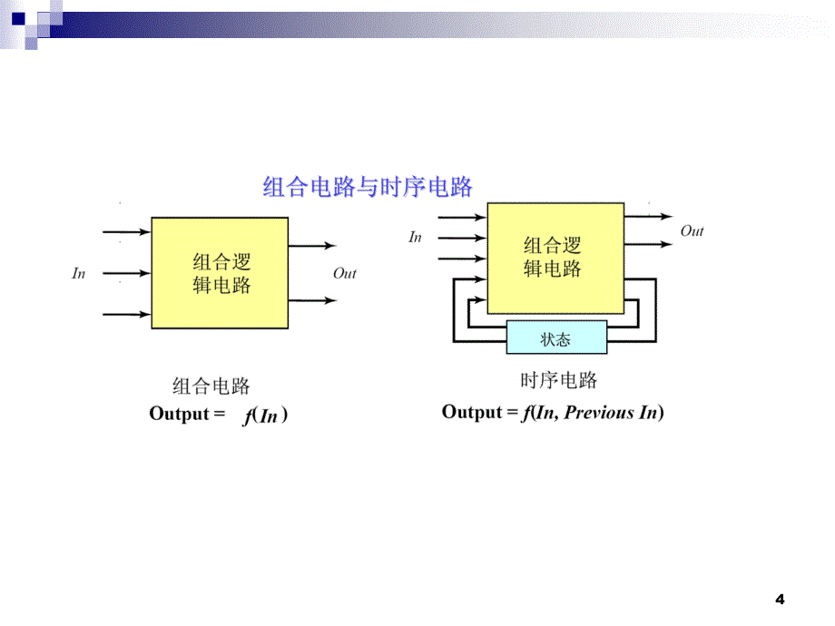 大规模集成电路基础_第4页