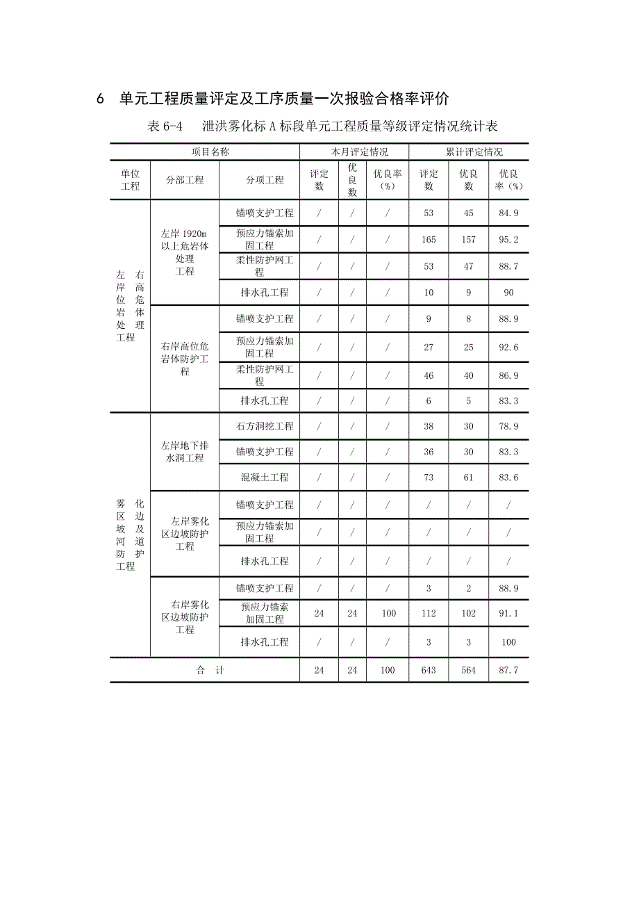 雾化处2011年12月份质量月报_第3页