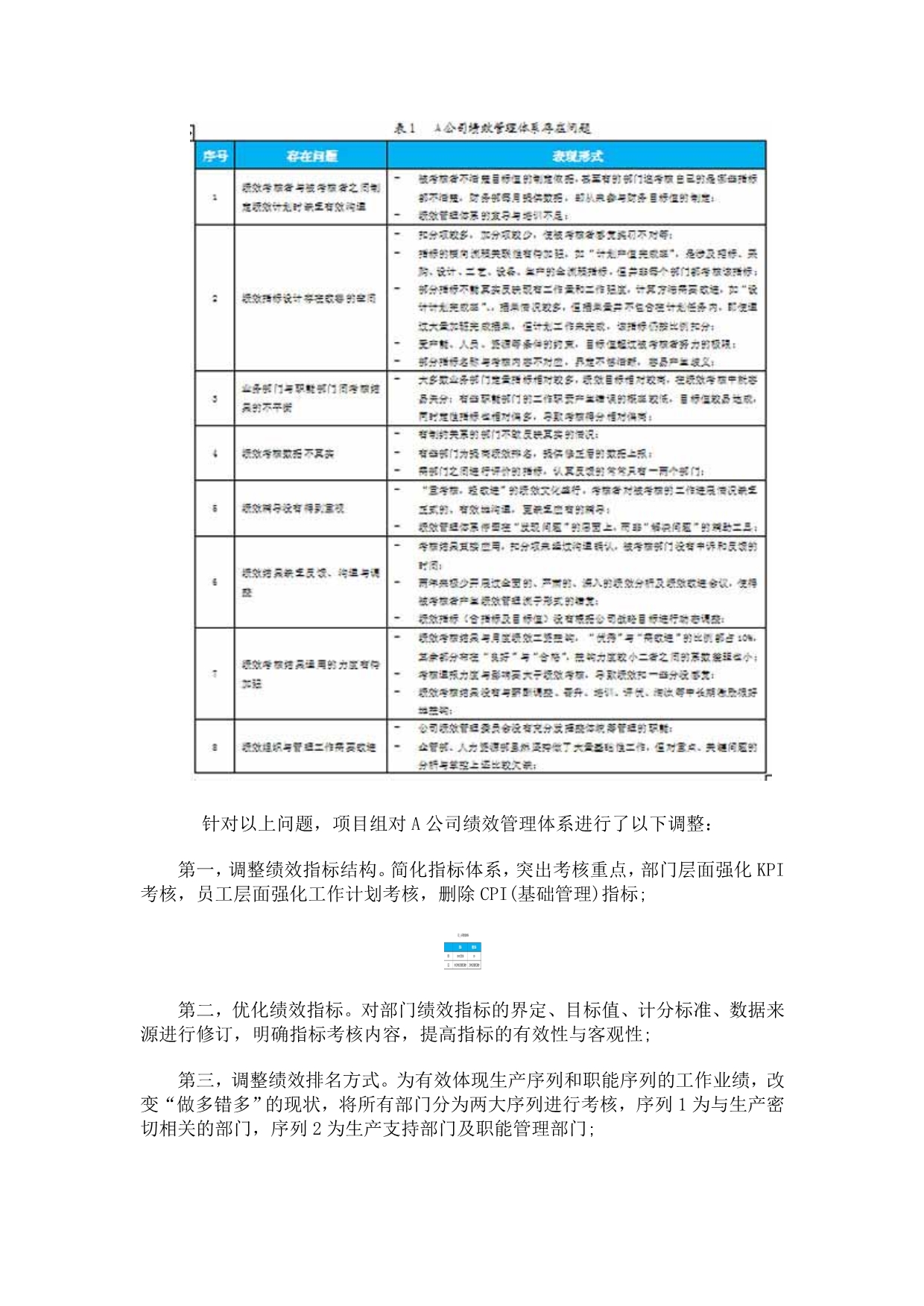 生产型小小企业绩效的的管理优化与的的案例剖析_第5页