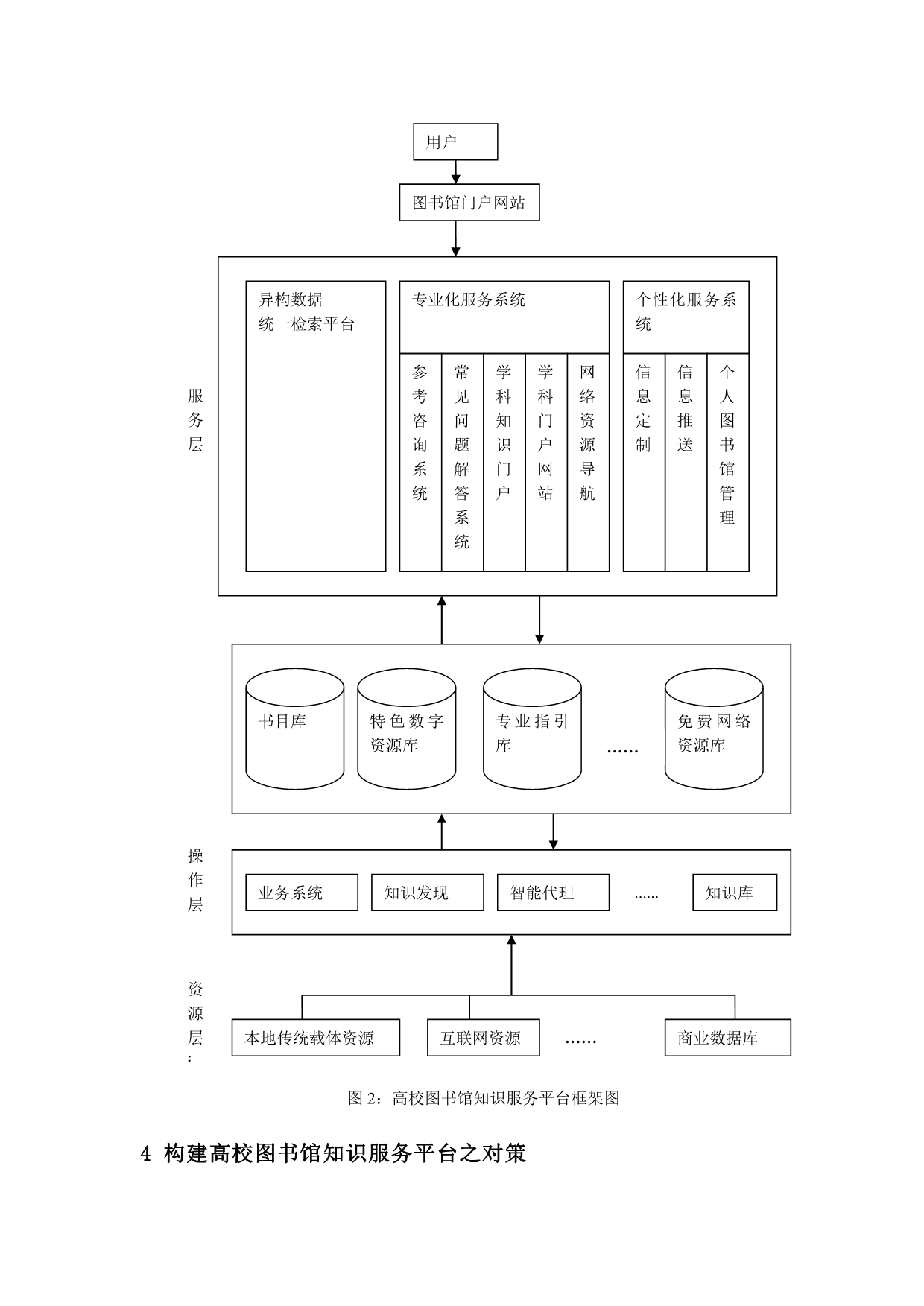 高校图书馆知识服务平台构建探析_第5页