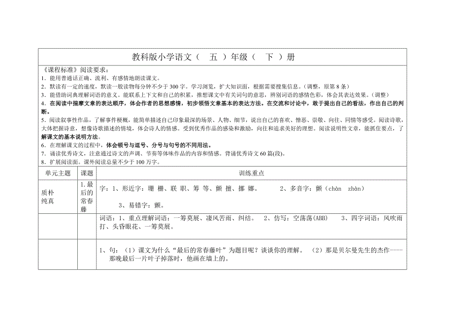 教科版小学语文五年级一类课文二、六、七、八单元梳理_第1页