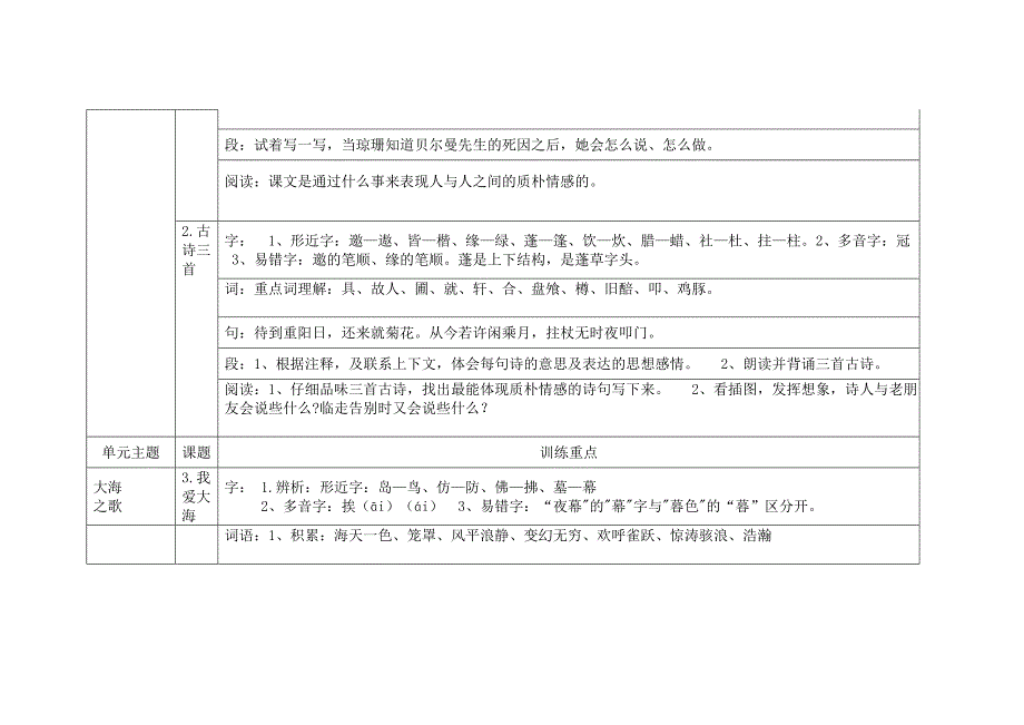 教科版小学语文五年级一类课文二、六、七、八单元梳理_第2页