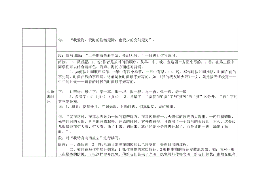 教科版小学语文五年级一类课文二、六、七、八单元梳理_第3页