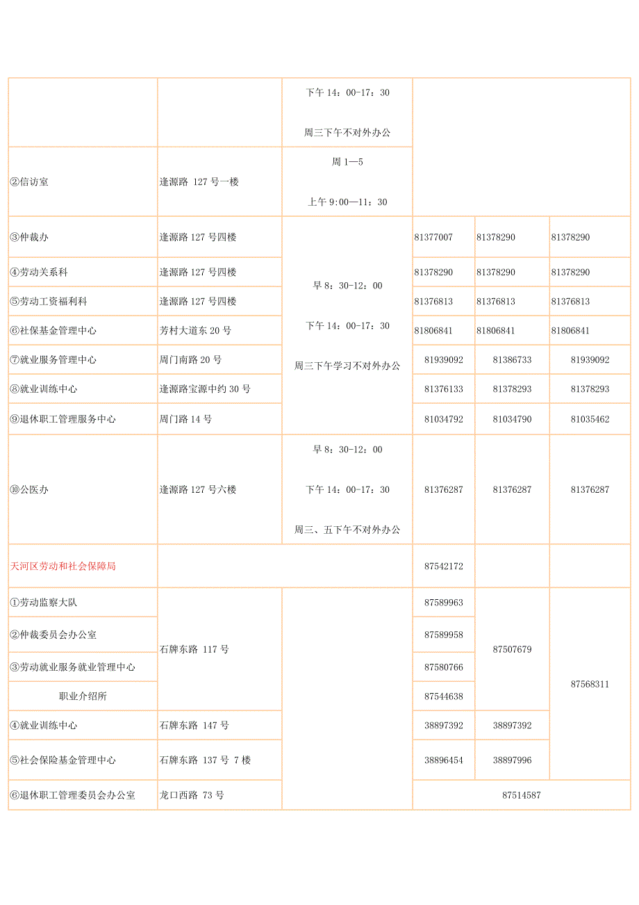 广州市各区、县级市劳动保障机构对外服务联系一览表_第2页