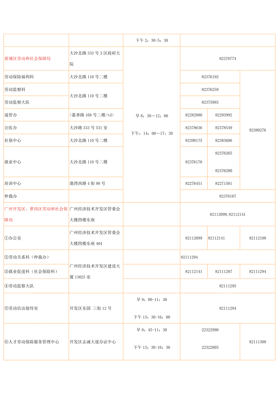 广州市各区、县级市劳动保障机构对外服务联系一览表_第4页