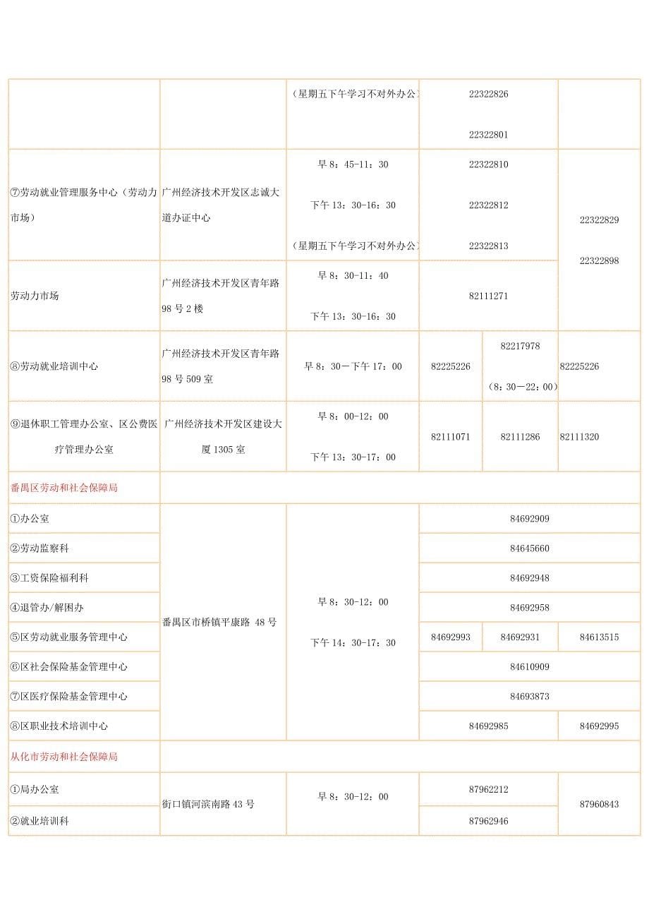 广州市各区、县级市劳动保障机构对外服务联系一览表_第5页