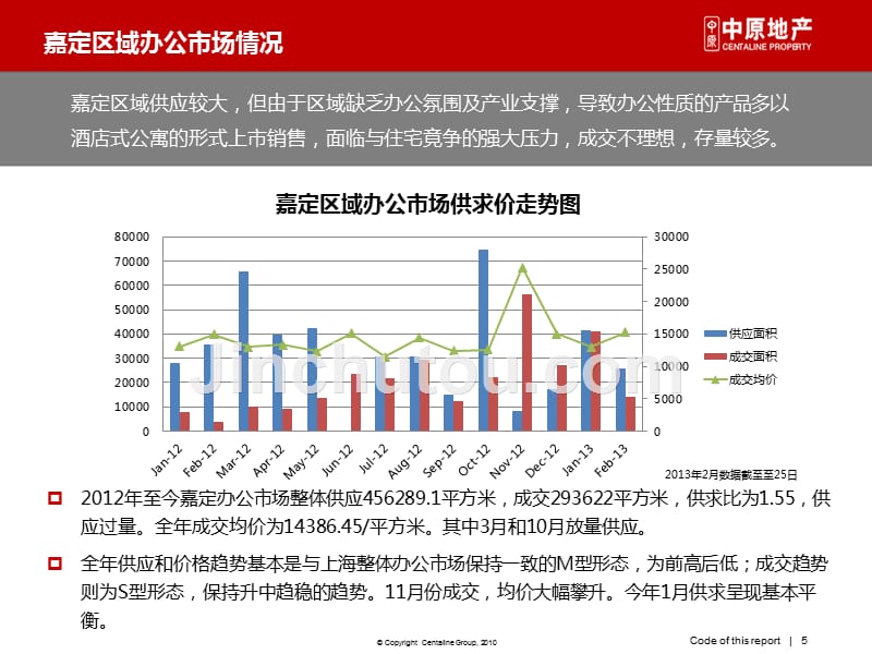 2013年上海嘉鑫国际高端项目营销方案中原61p销售推广策略.x_第5页