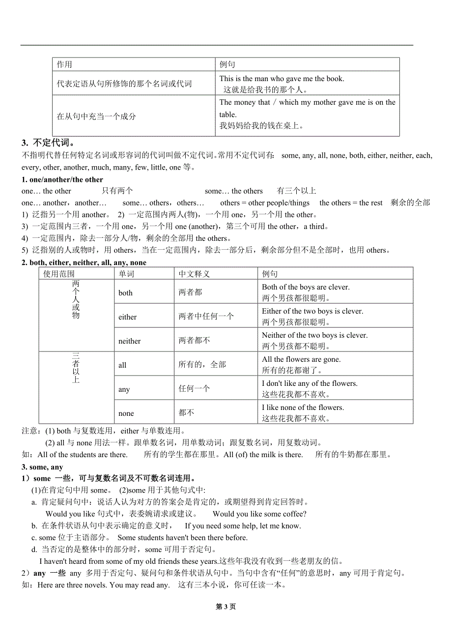 第二讲代词(小升初专项讲义及练习)_第3页