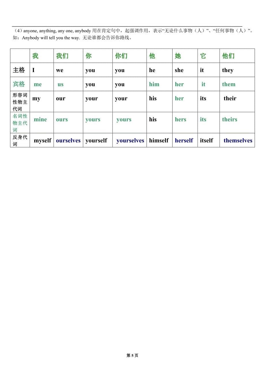 第二讲代词(小升初专项讲义及练习)_第5页