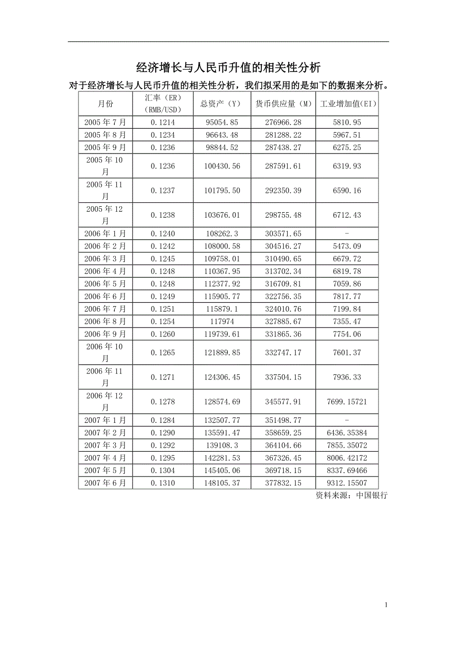 经济增长与人民币升值的相关性剖析_第1页