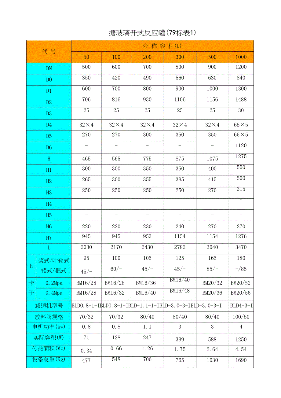 搪玻璃反应釜规格标准表_第2页