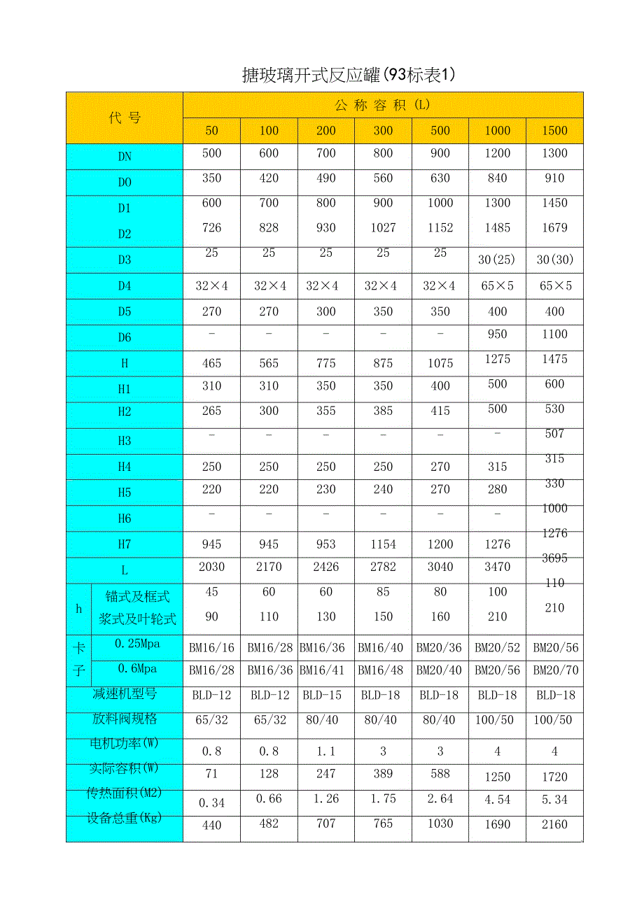 搪玻璃反应釜规格标准表_第4页