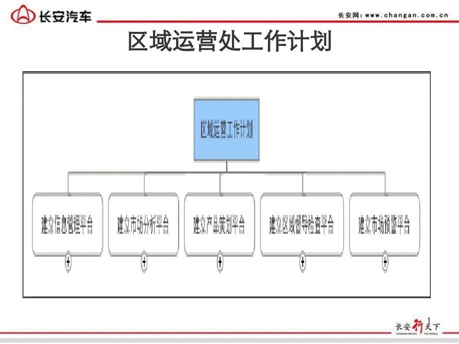 区域运营工作计划_第1页