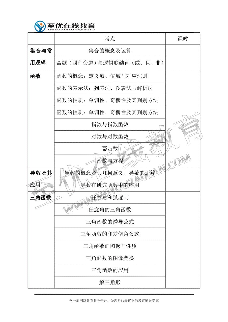 陕西高考数学教学大纲_第1页
