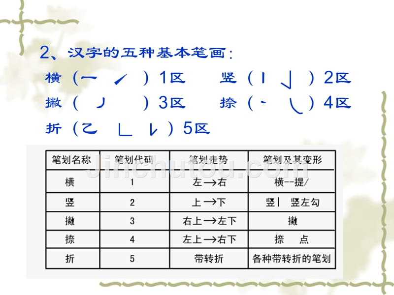 3、4、5、6五笔输入法_第5页